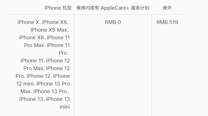 志丹苹果手机维修分享iPhone 13 系列官方维修价格是多少 